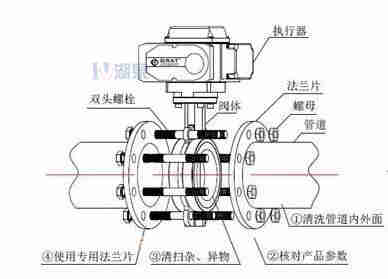 對夾式電動蝶閥外形尺寸,安裝圖