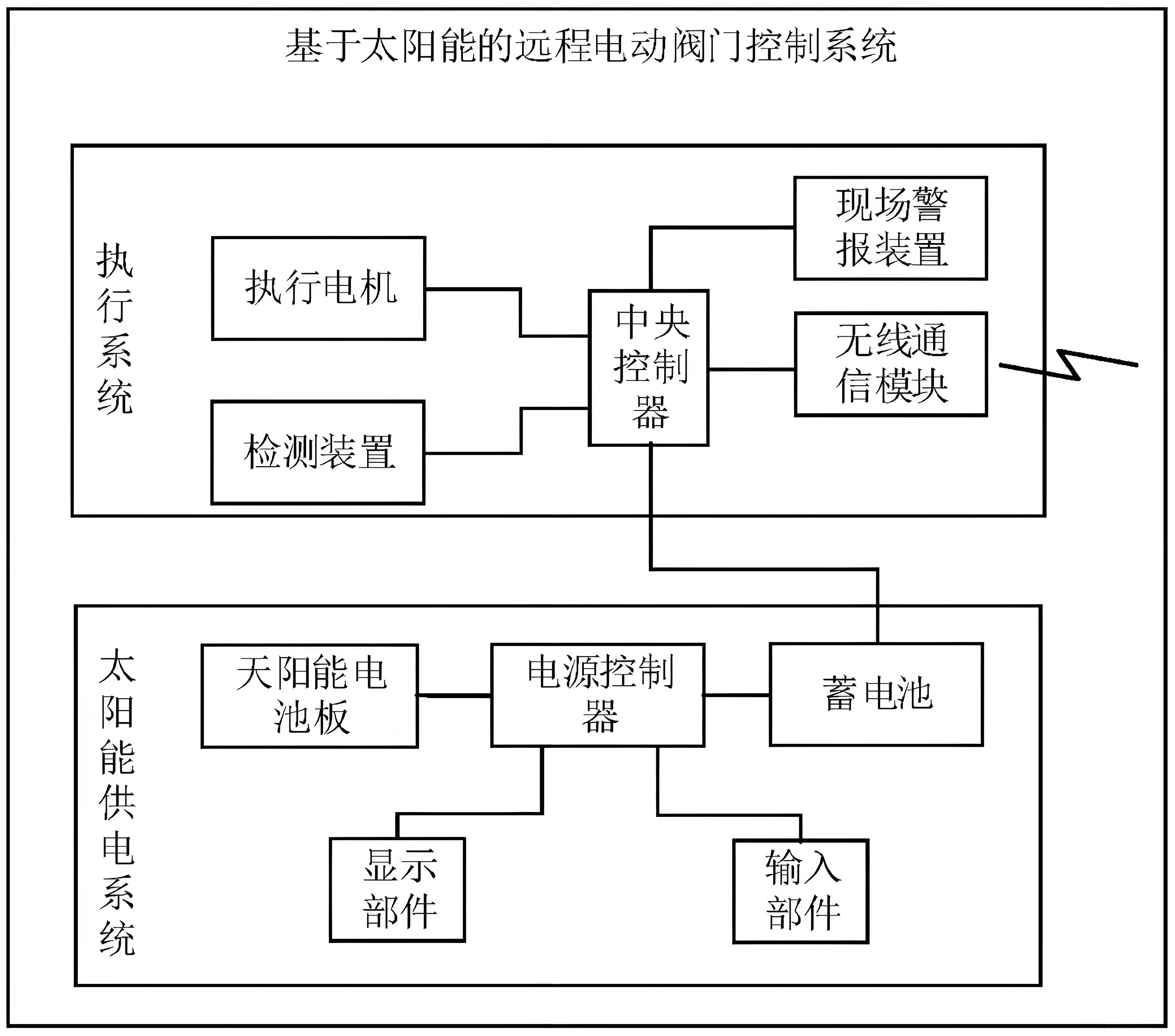 閥門