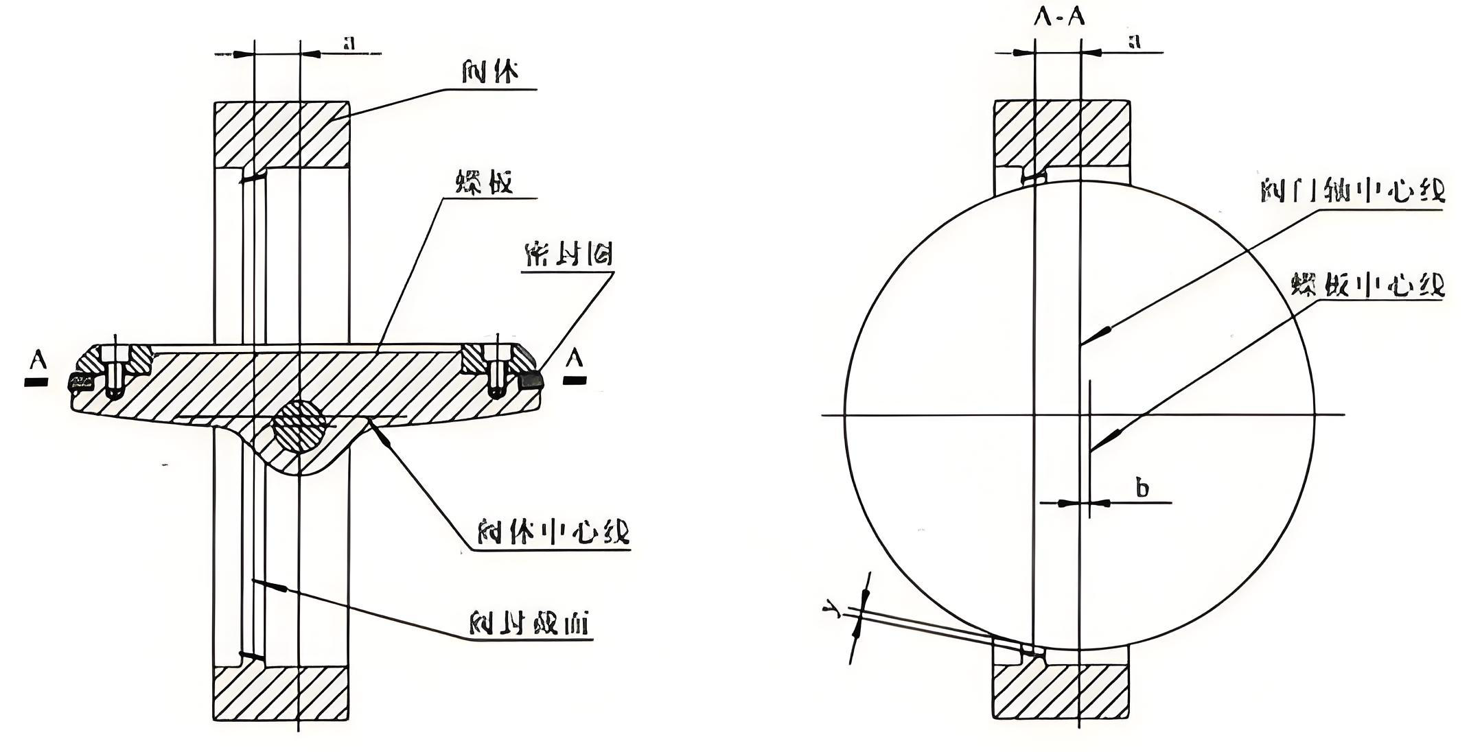 電動(dòng)蝶閥